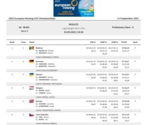ERU23CH BLM2 Preliminary Race 300x256 - ERFOLGREICHER AUFTAKT ZUR U23 EM-EUROPAMEISTERSCHAFT